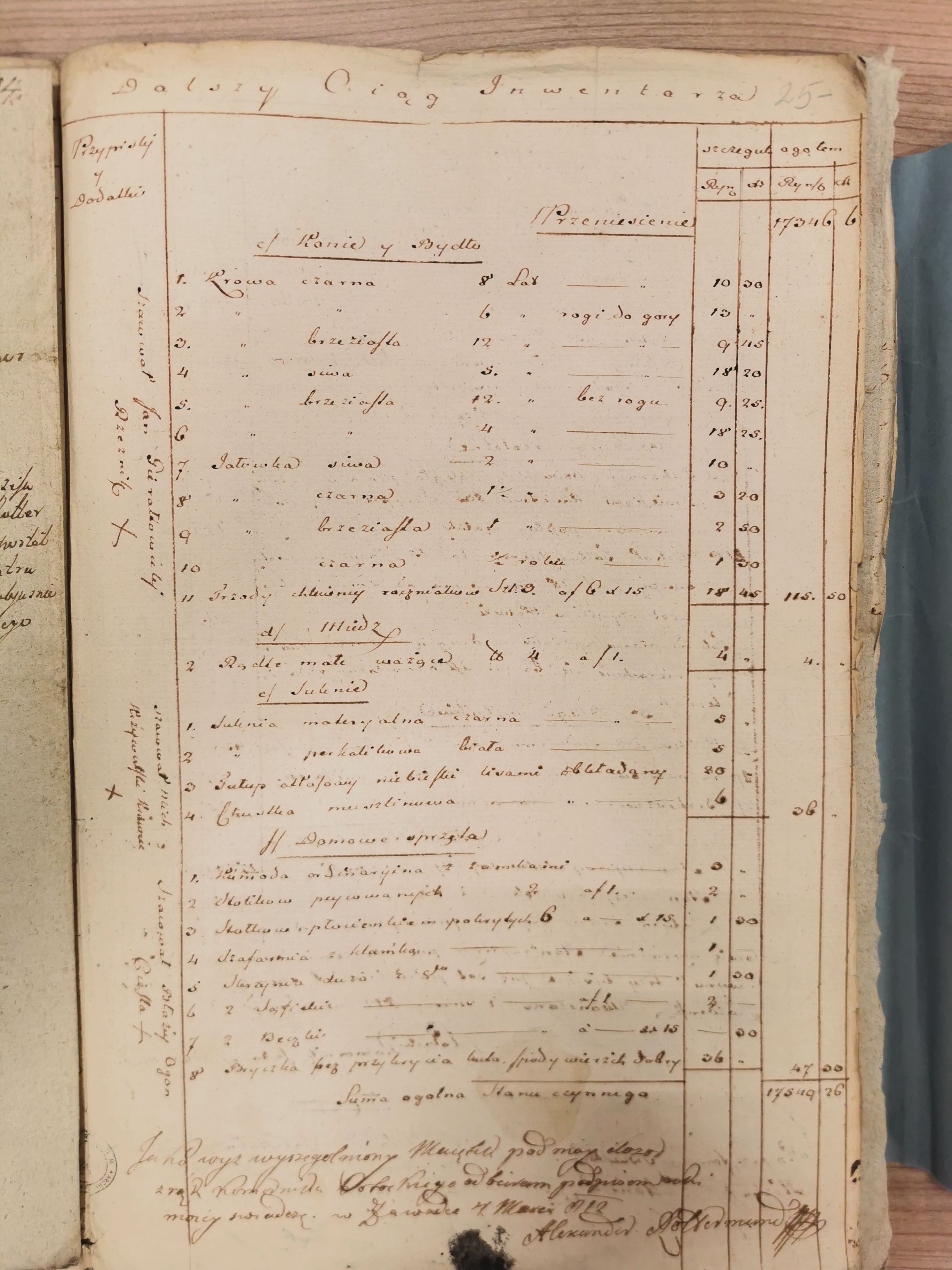 Inwentarz ruchomości Marianny, 4 marca 1812 r., Zawadka. Spis krów (wycena Jana Duratowskiego), sukien (Michał Przywarski, krawiec) - m.in. *jutka atłasowa niebieska lisami obkładana* 30 fl. - oraz domowych sprzętów (Błażej Ogoń, cieśla). Razem stan czynny: 17 549 fl 26 kr. Archiwum Narodowe w Krakowie, S. 2095.